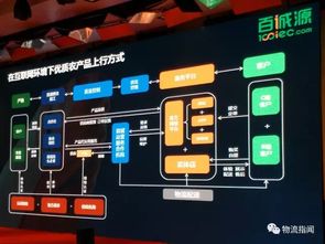 14位生鮮供應(yīng)鏈大咖分享，我們提煉出28條精華